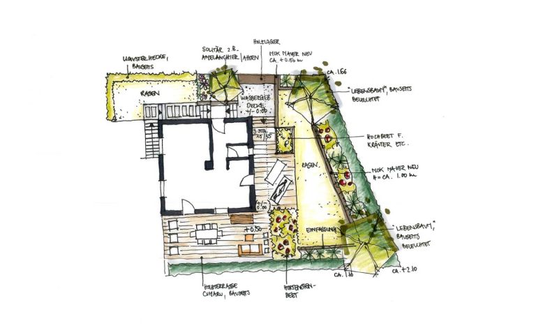 Beratung Konzeptentwicklung Planung Garten Landschaftsbau